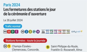 巴黎7月26日大量地铁站关闭，详细安排来了！